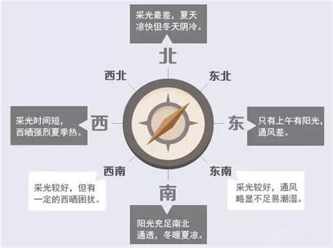 西北朝向的房子|西北朝向的房子好吗？了解房屋朝向选择的要点